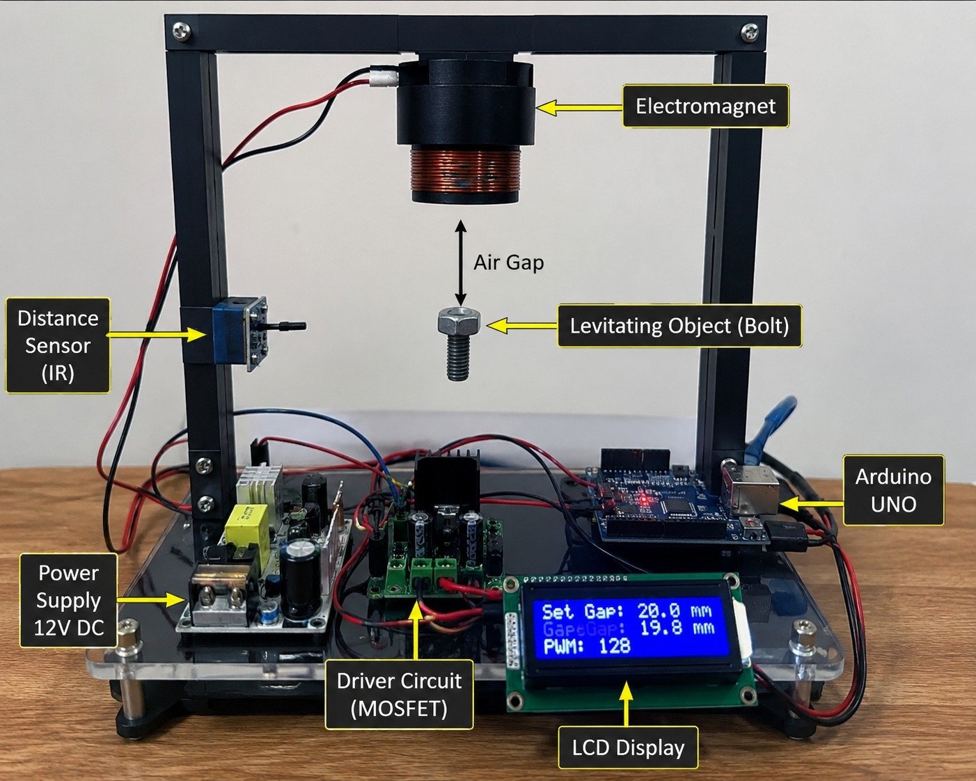 Electromagnetic Suspension (Active Maglev with PID Control)